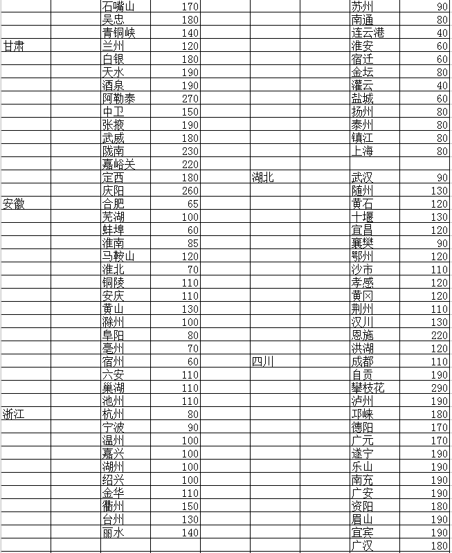 塑料托盤貨運價格4 塑料托盤貨運價格4